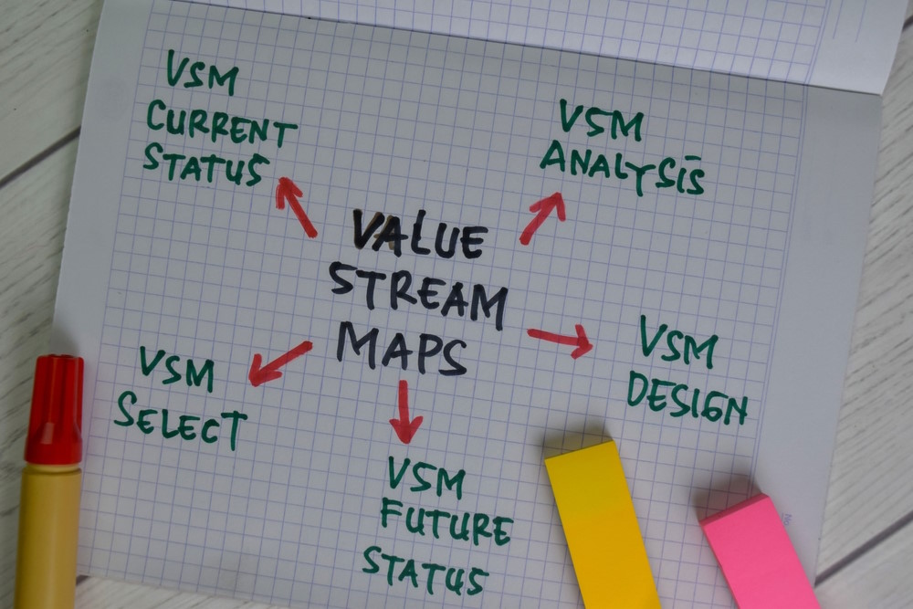 Software product development notes on a page